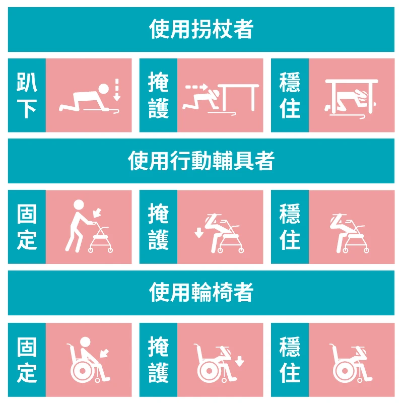 Photo / 內政部消防署 Photo / 內政部消防署