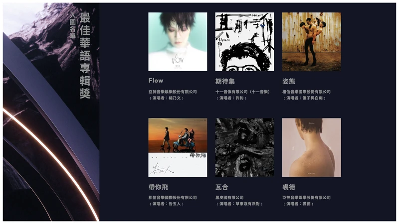 2024金曲獎入圍名單：最佳華語專輯獎