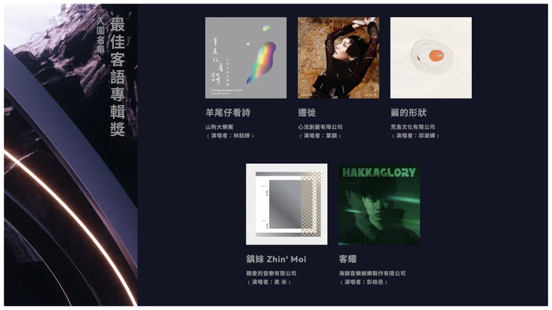 2024金曲獎入圍名單：最佳客語專輯獎