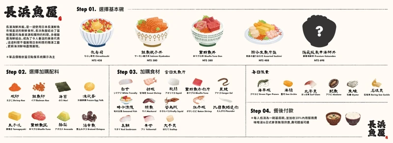 「長浜魚屋」菜單簡單明瞭。