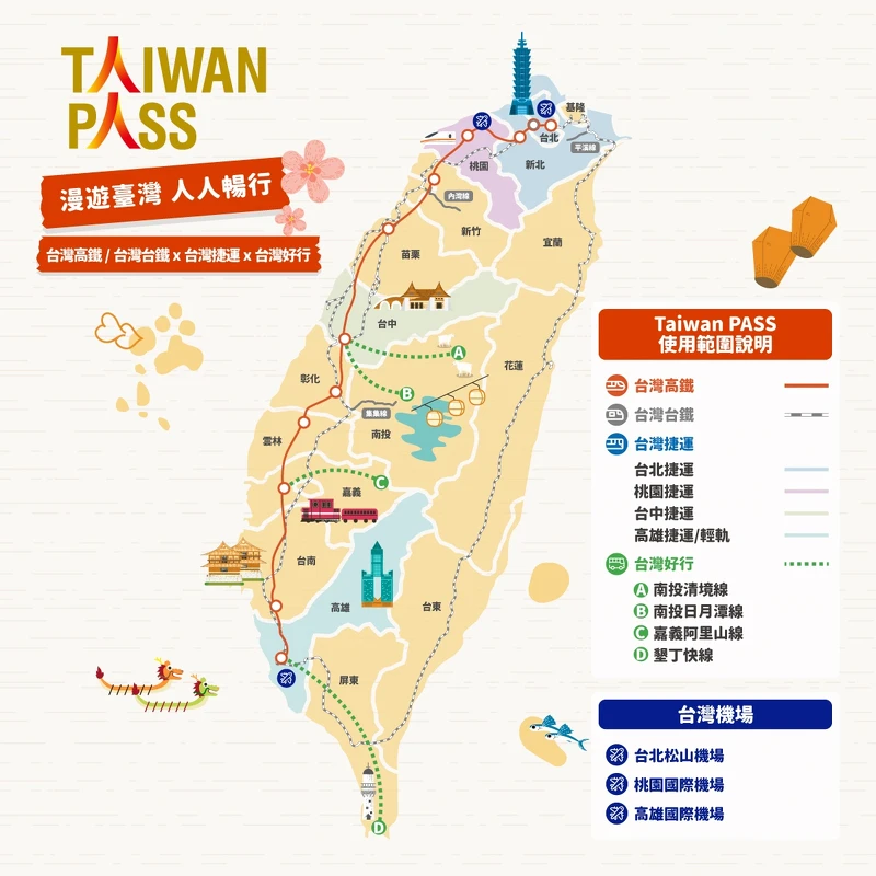 Taiwan PASS使用範圍 Taiwan PASS使用範圍