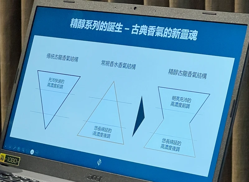 Atelier Cologne法國歐瓏Absolue精醇系列古龍水結構。