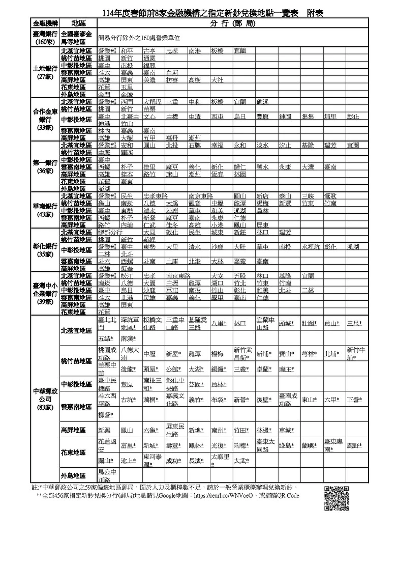 2025換新鈔分行地點一覽