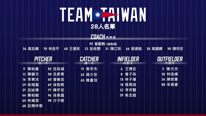 WBC 棒球經典賽資格賽中華隊28人名單 WBC 棒球經典賽資格賽中華隊28人名單