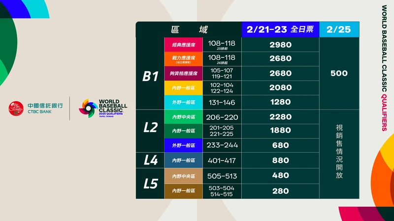 2025 WBCQ經典賽資格賽門票價格 Photo / https://tixcraft.com/activity/detail/25_wbcq 2025 WBCQ經典賽資格賽門票價格 Photo / https://tixcraft.com/activity/detail/25_wbcq