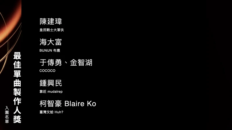 2025金曲獎最佳單曲製作人獎入圍名單