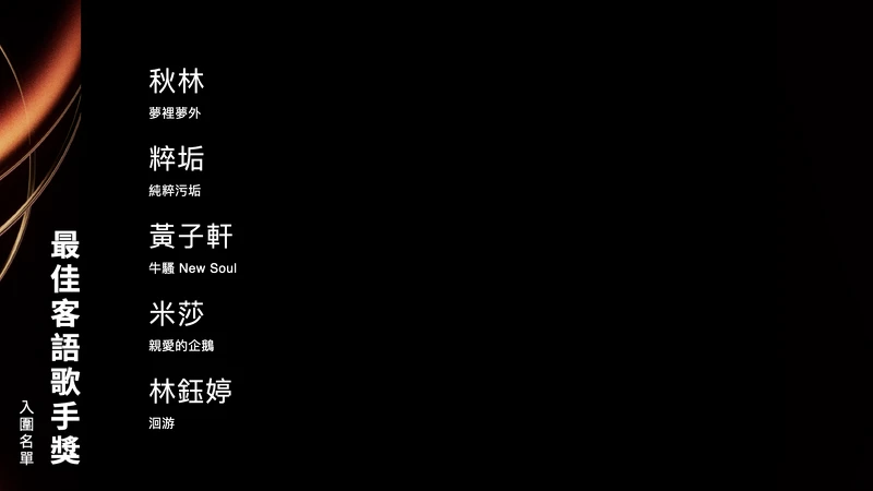 2025金曲獎最佳客語歌手獎入圍名單