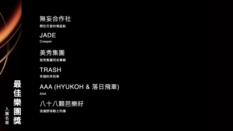 2025金曲獎最佳樂團獎入圍名單