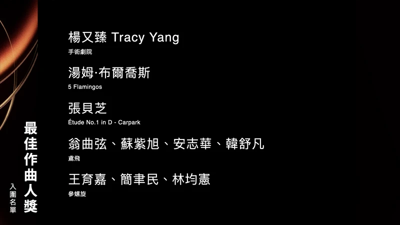 2025金曲獎演奏類最佳作曲人獎入圍名單