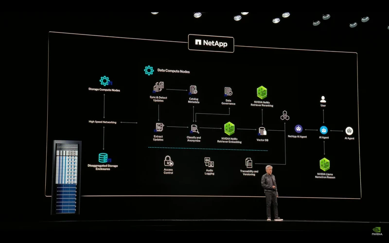 黃仁勳 COMPUTEX 2025 演講