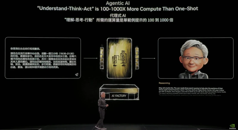 黃仁勳說明 Agent AI (代理式AI)運算