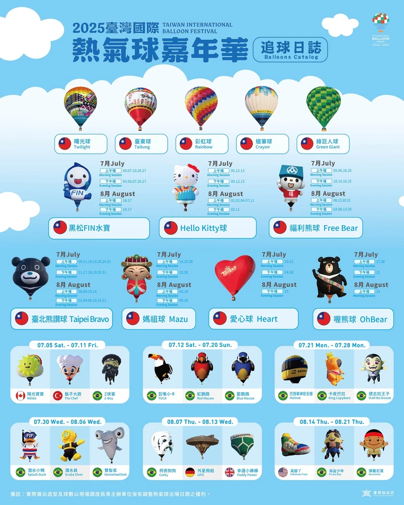 2025臺灣國際熱氣球嘉年華造型熱氣球追球日誌