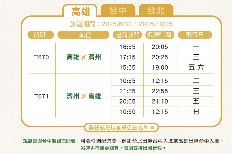 台灣虎航「高雄-濟州島航班」資訊時間 台灣虎航「高雄-濟州島航班」資訊時間