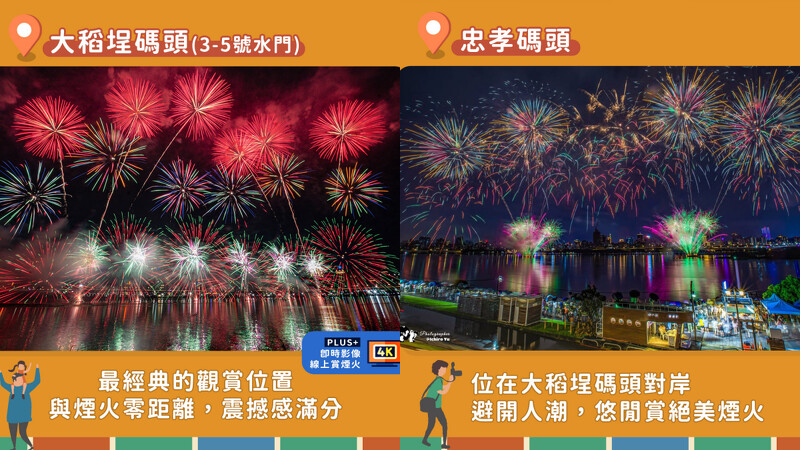 2025大稻埕夏日節三大最佳觀賞煙火地點