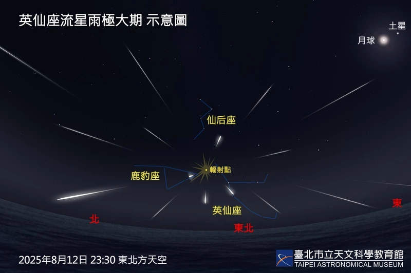 2025英仙座流星雨極大期示意圖