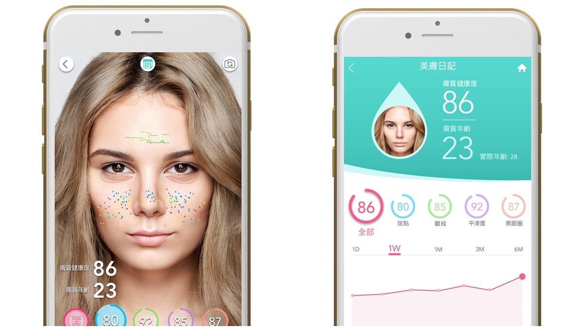 手機就能檢測肌膚狀態！玩美彩妝結合AR技術推出「美膚閨蜜」新功能，自己就能檢測黑眼圈、細紋、斑點肌膚健康狀態