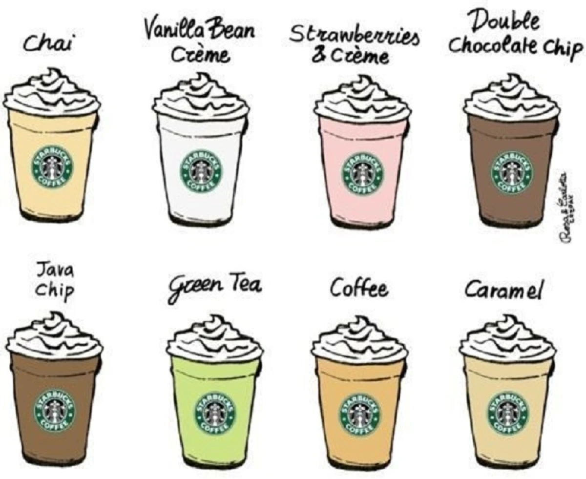 跪求店員幫我做!Starbucks星冰樂神秘菜單