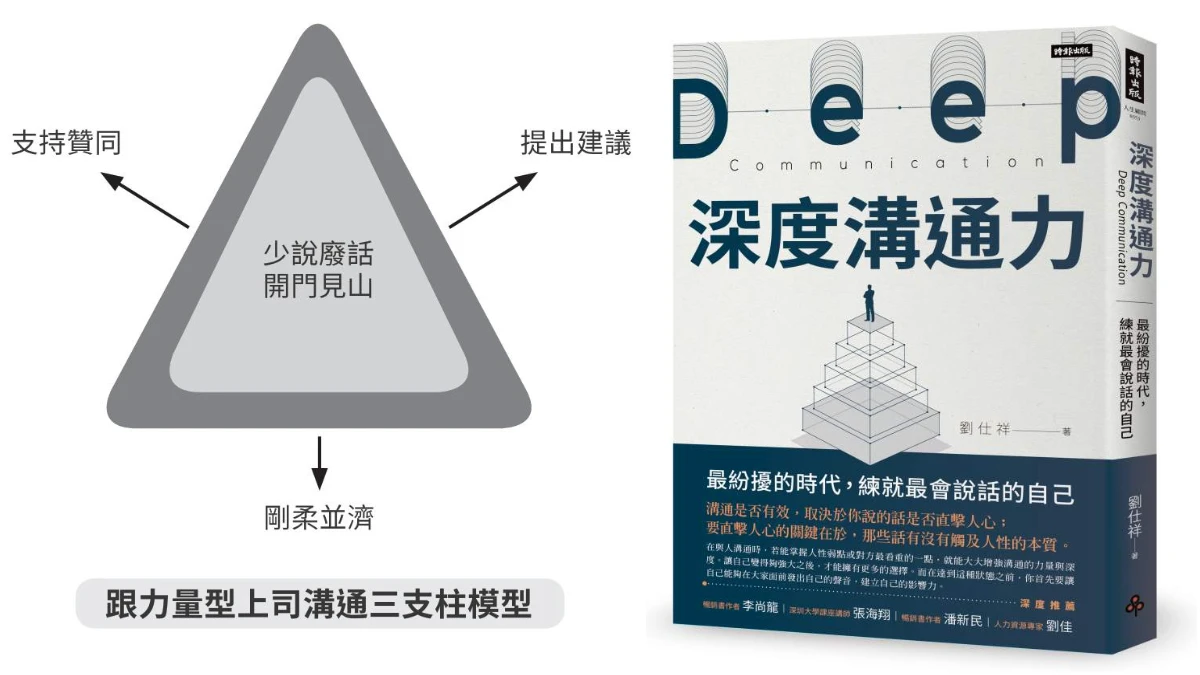 跟上司溝通好困難,力量型上司好難懂!職場最重要的深度溝通力怎麼練…?