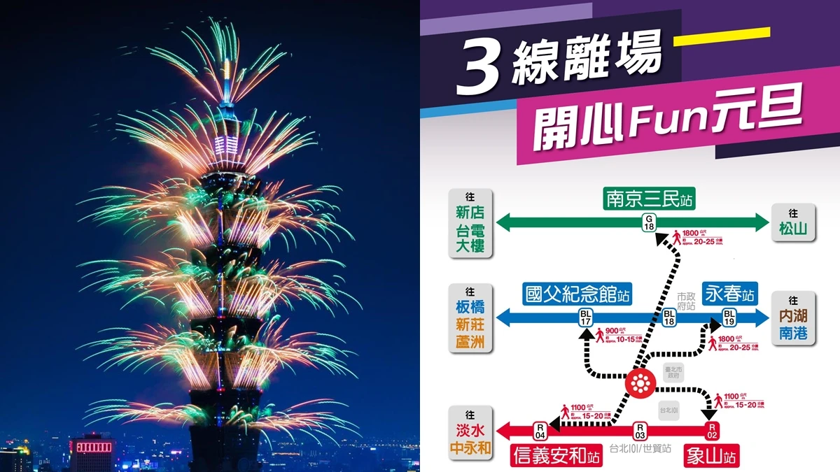 台北跨年101煙火全攻略!捷運交通加開、3大最佳煙火拍攝觀賞地點大公開