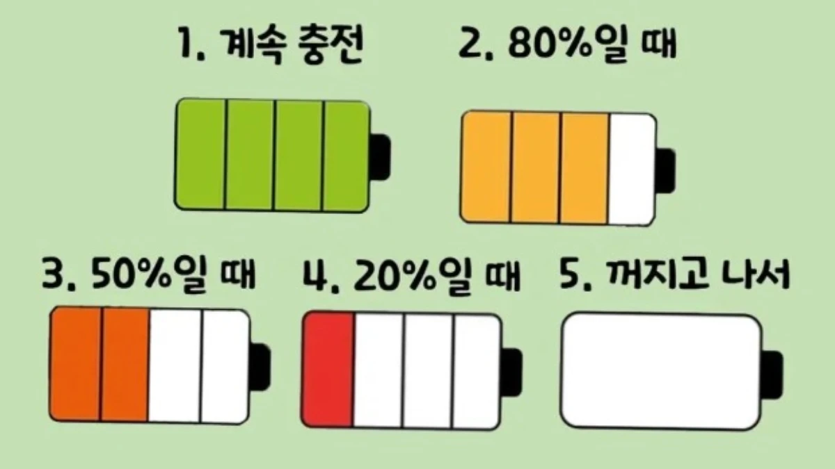 心理測驗／手機電力剩多少才充電？透視你的個性與適合的對象