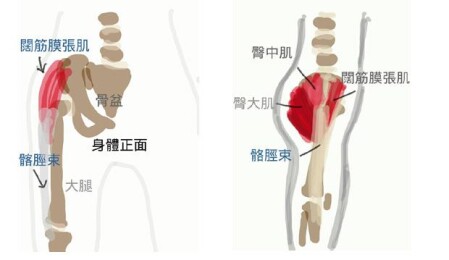 筋肉媽媽專欄 愛跑族不能只練核心 四個一定要做的下半身訓練 跑得更好身材更美 Marie Claire 美麗佳人