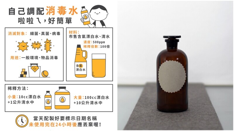 防新冠病毒,酒精、乾洗手、漂白水哪個最有效?毒物科醫師點名「這個」CP值最高、消毒效果最好