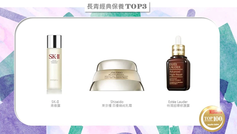 周年慶清單列了沒?百大暢銷美妝排行榜TOP20揭曉 #網路溫度計